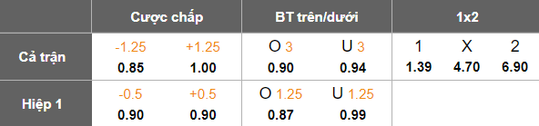 Nhận định, soi kèo Shanghai Shenhua vs Yunnan Yukun, 17h00 ngày 2/4: Cửa trên ‘tạch’ - Ảnh 5