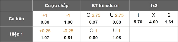 Nhận định, soi kèo Southampton vs Crystal Palace, 1h45 ngày 3/4: Phong độ trái ngược - Ảnh 1