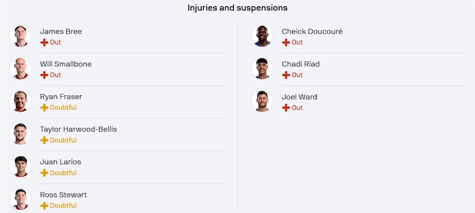 Nhận định, soi kèo Southampton vs Crystal Palace, 1h45 ngày 3/4: Phong độ trái ngược - Ảnh 6