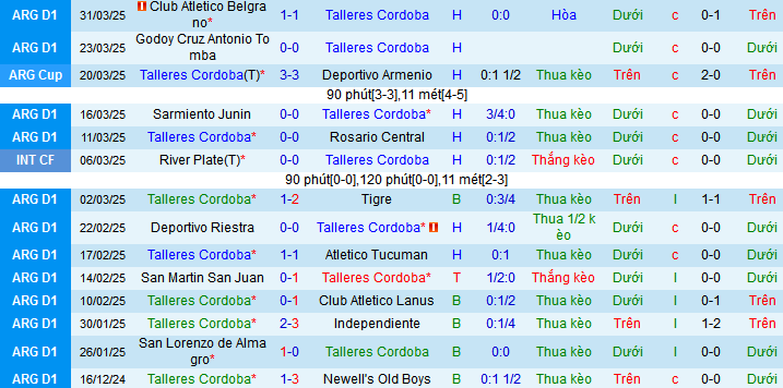 Nhận định, soi kèo Talleres Cordoba vs Sao Paulo, 07h30 ngày 3/4:  - Ảnh 2