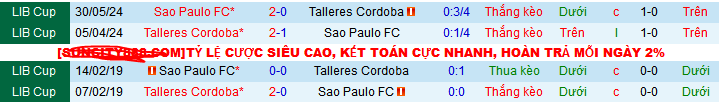 Nhận định, soi kèo Talleres Cordoba vs Sao Paulo, 07h30 ngày 3/4:  - Ảnh 4