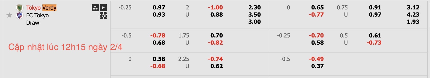 Nhận định, soi kèo Tokyo Verdy vs FC Tokyo, 17h00 ngày 2/4: Bất phân thắng bại - Ảnh 6
