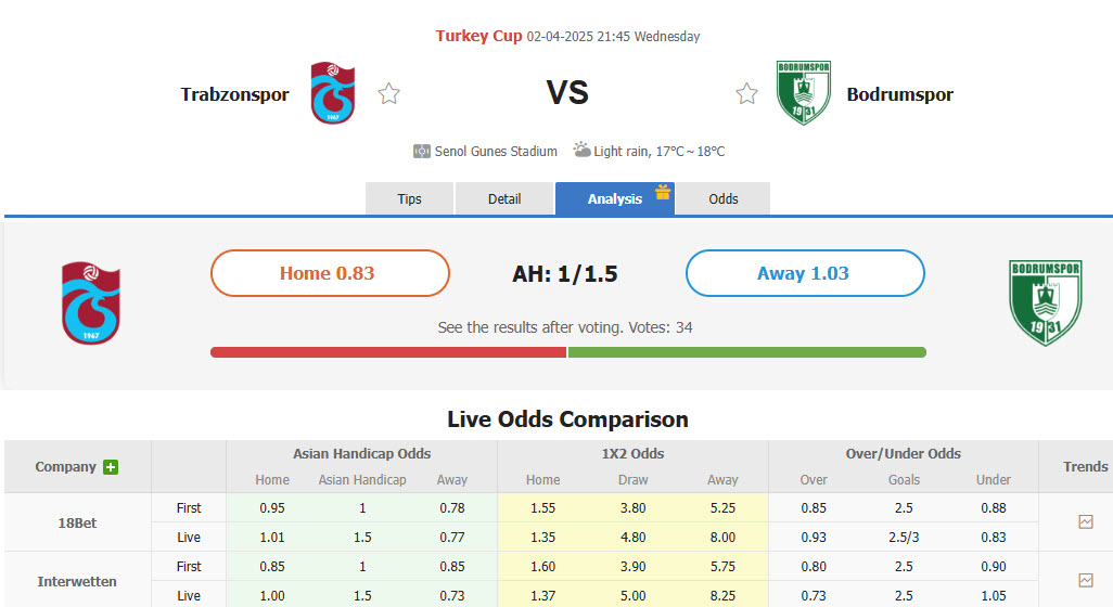 Nhận định, soi kèo Trabzonspor vs Bodrum, 21h45 ngày 2/4: Vé cho chủ nhà - Ảnh 1