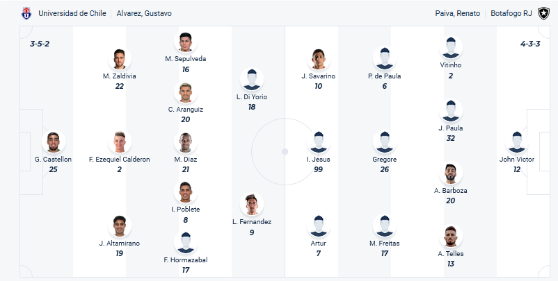 Nhận định, soi kèo Universidad de Chile vs Botafogo, 07h30 ngày 3/4: - Ảnh 1