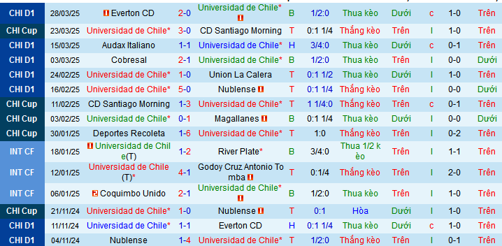 Nhận định, soi kèo Universidad de Chile vs Botafogo, 07h30 ngày 3/4: - Ảnh 2