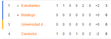 Nhận định, soi kèo Universidad de Chile vs Botafogo, 07h30 ngày 3/4: - Ảnh 5