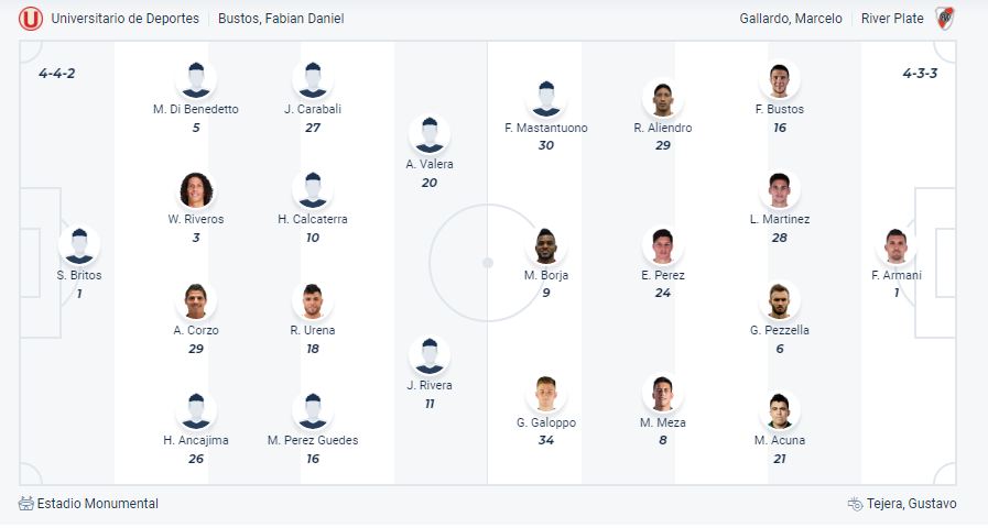 Nhận định, soi kèo Universitario Deportes vs River Plate, 07h30 ngày 3/4:  - Ảnh 1