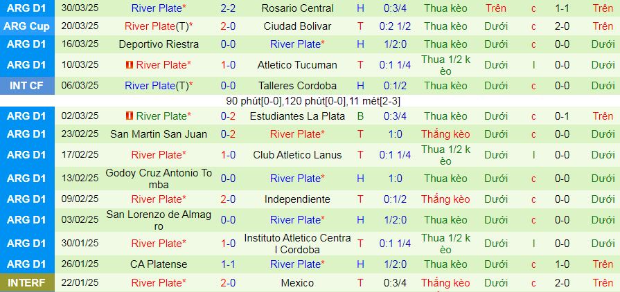 Nhận định, soi kèo Universitario Deportes vs River Plate, 07h30 ngày 3/4:  - Ảnh 3