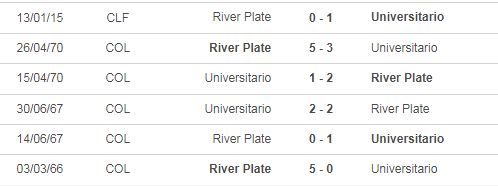 Nhận định, soi kèo Universitario Deportes vs River Plate, 07h30 ngày 3/4:  - Ảnh 4