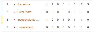 Nhận định, soi kèo Universitario Deportes vs River Plate, 07h30 ngày 3/4:  - Ảnh 5