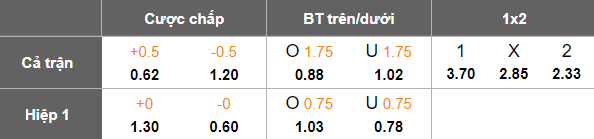 Nhận định, soi kèo Yokohama FC vs Vissel Kobe, 17h00 ngày 2/4: Khách hoan ca - Ảnh 5