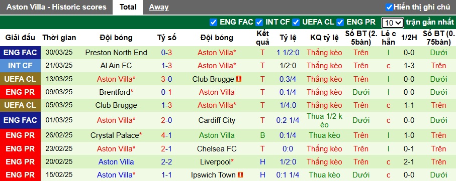 Soi kèo phạt góc Brighton vs Aston Villa, 01h45 ngày 3/4 - Ảnh 3