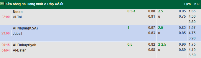 Nhận định, soi kèo Al Bukayriyah vs Al Batin, 0h45 ngày 4/4: Khó cho khách - Ảnh 1