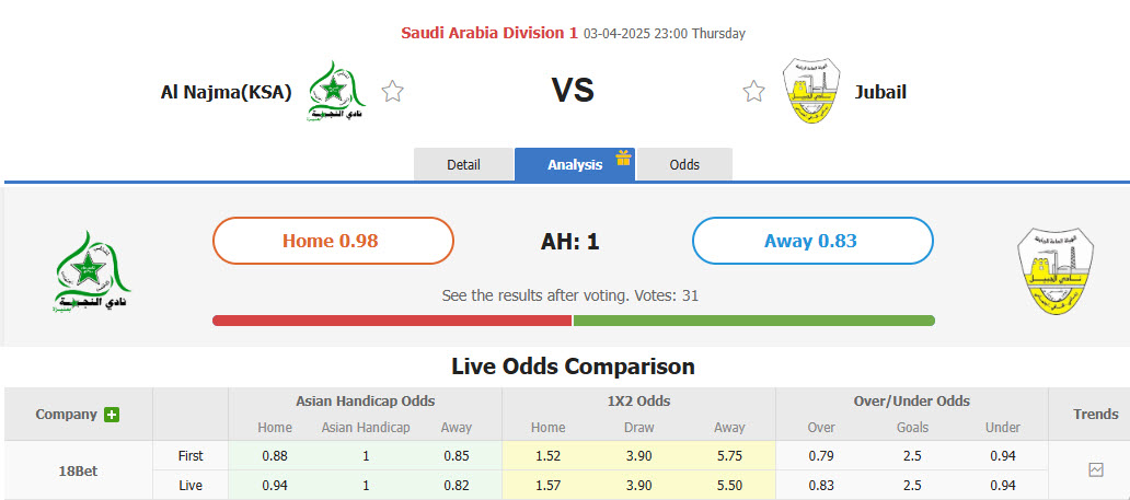 Nhận định, soi kèo Al Najma vs Al Jubail, 23h00 ngày 3/4: Tiếp cận top 2 - Ảnh 1
