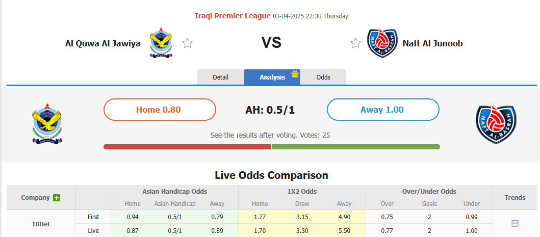 Nhận định, soi kèo Al Quwa Al Jawiya vs Naft Al Basra, 22h30 ngày 3/4: Trận đấu thủ tục - Ảnh 1