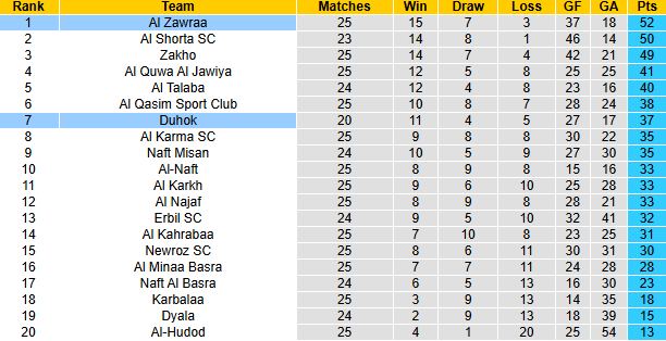 Nhận định, soi kèo Al Zawraa vs Duhok, 1h00 ngày 4/4 - Ảnh 5