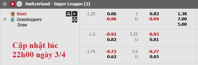 Nhận định, soi kèo Basel vs Grasshoppers, 1h30 ngày 4/4: Lên đỉnh bảng - Ảnh 6