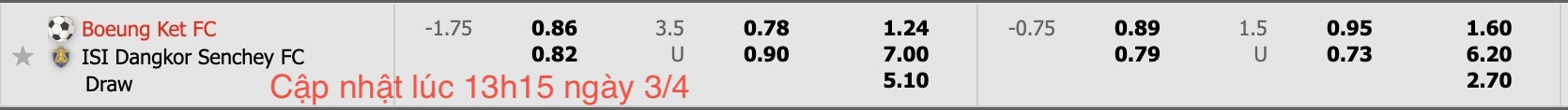 Nhận định, soi kèo Boeung Ket FC vs ISI Dangkor Senchey, 18h00 ngày 3/4: Lịch sử gọi tên - Ảnh 4