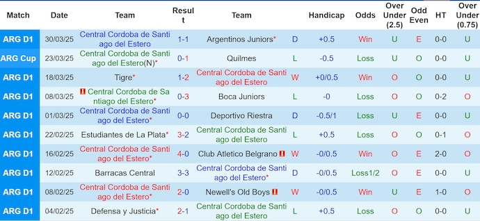 Nhận định, soi kèo Central Cordoba vs LDU Quito, 5h00 ngày 4/4: Chủ nhà sa sút - Ảnh 2