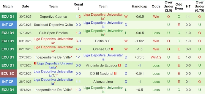 Nhận định, soi kèo Central Cordoba vs LDU Quito, 5h00 ngày 4/4: Chủ nhà sa sút - Ảnh 3