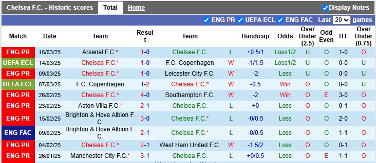 Nhận định, soi kèo Chelsea vs Tottenham, 2h00 ngày 4/4: Derby màu xanh - Ảnh 2