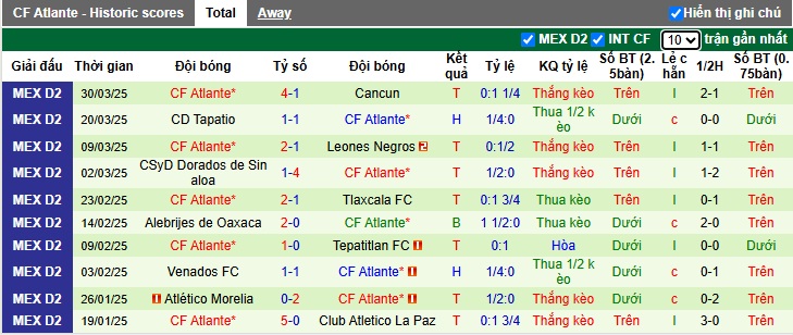 Nhận định, soi kèo Correcaminos vs Atlante, 08h00 ngày 4/4: Chủ nhà có điểm - Ảnh 3