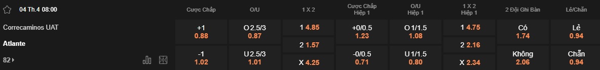 Nhận định, soi kèo Correcaminos vs Atlante, 08h00 ngày 4/4: Chủ nhà có điểm - Ảnh 5