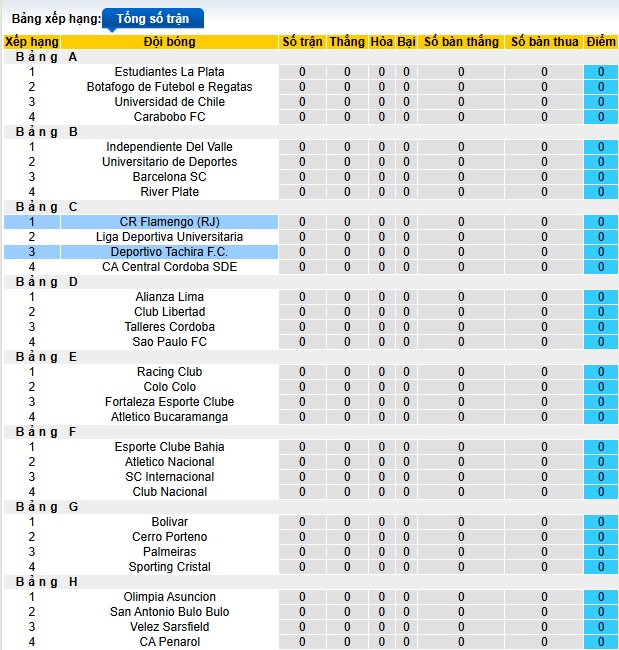 Nhận định, soi kèo Deportivo Tachira vs Flamengo, 07h30 ngày 4/4: Ca khúc khải hoàn - Ảnh 1