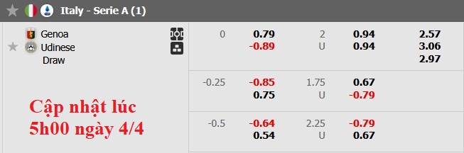Nhận định, soi kèo Genoa vs Udinese, 1h45 ngày 5/4: Không nhiều động lực - Ảnh 5