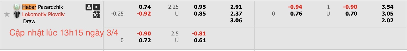 Nhận định, soi kèo Hebar Pazardzhik vs Lokomotiv Plovdiv, 18h30 ngày 3/4: Tin vào đội khách - Ảnh 6