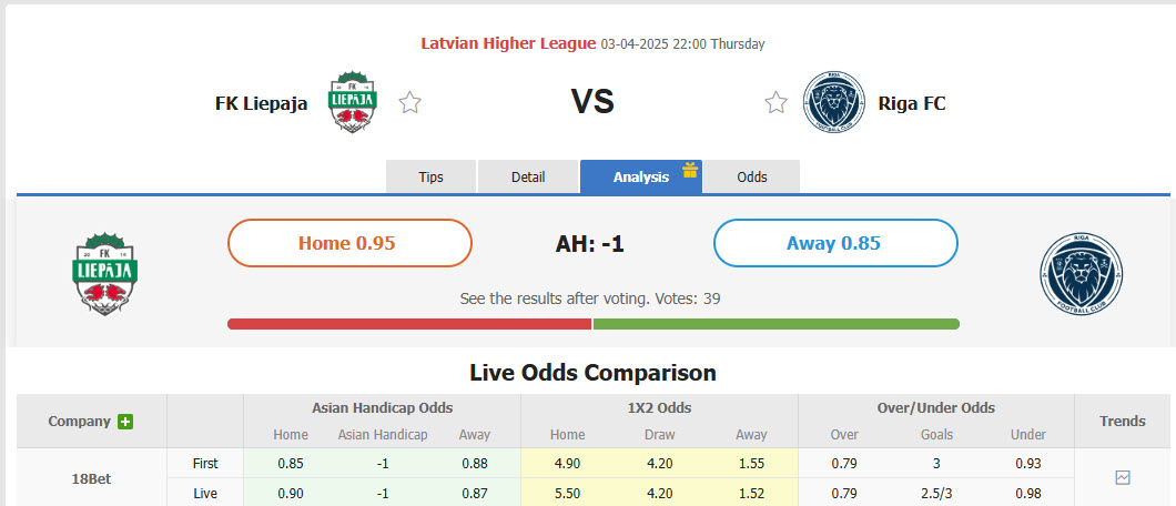 Nhận định, soi kèo Liepaja vs Riga FC, 22h00 ngày 3/4: Kéo dài thất vọng - Ảnh 1