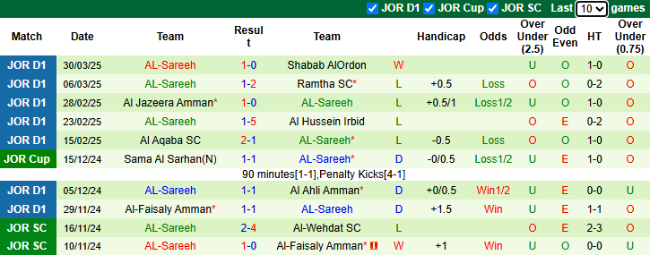 Nhận định, soi kèo Moghayer Al Sarhan vs AL-Sareeh, 23h45 ngày 3/4: Vượt mặt khách - Ảnh 4