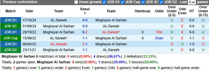 Nhận định, soi kèo Moghayer Al Sarhan vs AL-Sareeh, 23h45 ngày 3/4: Vượt mặt khách - Ảnh 5