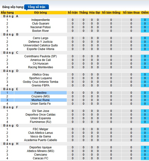 Nhận định, soi kèo Mushuc Runa vs Palestino, 09h00 ngày 4/4: Cầm chân nhau - Ảnh 1