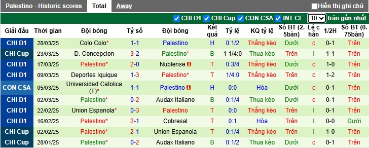 Nhận định, soi kèo Mushuc Runa vs Palestino, 09h00 ngày 4/4: Cầm chân nhau - Ảnh 2