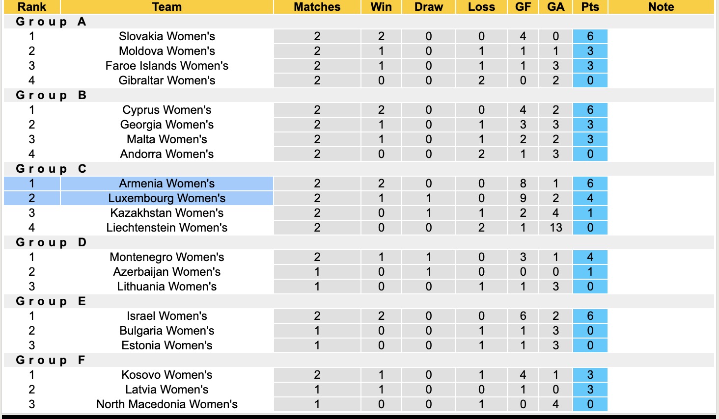 Nhận định, soi kèo Nữ Armenia vs Nữ Luxembourg, 17h00 ngày 4/4: Lần đầu chạm mặt - Ảnh 4