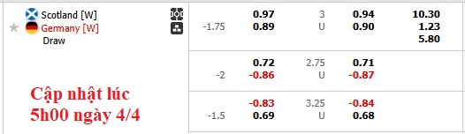 Nhận định, soi kèo nữ Scotland vs nữ Đức, 1h30 ngày 5/4: Đẳng cấp chênh lệch - Ảnh 5