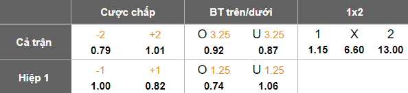 Nhận định, soi kèo Olimpija vs Beltinci, 21h00 ngày 3/4: Cửa trên đáng tin - Ảnh 3