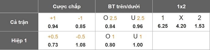 Nhận định, soi kèo Sporting Cristal vs Palmeiras, 5h00 ngày 4/4: Đẳng cấp khác biệt - Ảnh 1