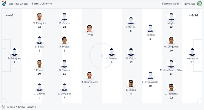 Nhận định, soi kèo Sporting Cristal vs Palmeiras, 5h00 ngày 4/4: Đẳng cấp khác biệt - Ảnh 6