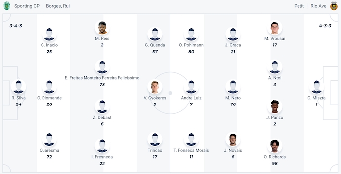 Nhận định, soi kèo Sporting Lisbon vs Rio Ave, 2h15 ngày 4/4: Khó có bất ngờ - Ảnh 5