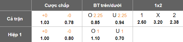 Nhận định, soi kèo Tivoli Gardens vs Cavalier, 03h30 ngày 4/4: Khó cho cửa dưới - Ảnh 5