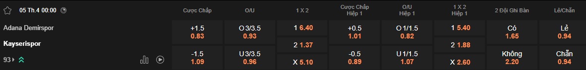 Nhận định, soi kèo Adana Demirspor vs Kayserispor, 00h00 ngày 5/4: Khách thắng nhọc - Ảnh 5