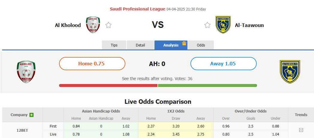 Nhận định, soi kèo Al-Kholood Club vs Al Taawoun, 21h30 ngày 4/4: San bằng cách biệt - Ảnh 1