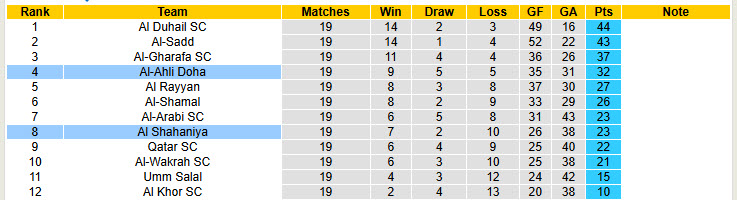 Nhận định, soi kèo Al Shahaniya vs Al-Ahli Doha, 21h00 ngày 4/4: Nỗ lực giành điểm - Ảnh 5