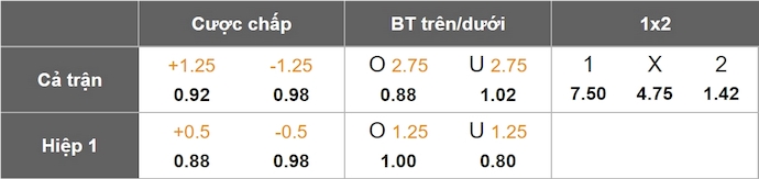 Nhận định, soi kèo Augsburg vs Bayern Munich, 1h30 ngày 5/4: Chủ nhà gặp khó - Ảnh 1
