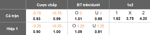 Nhận định, soi kèo Castellon vs Albacete, 01h30 ngày 5/4: Cửa dưới thắng thế - Ảnh 5