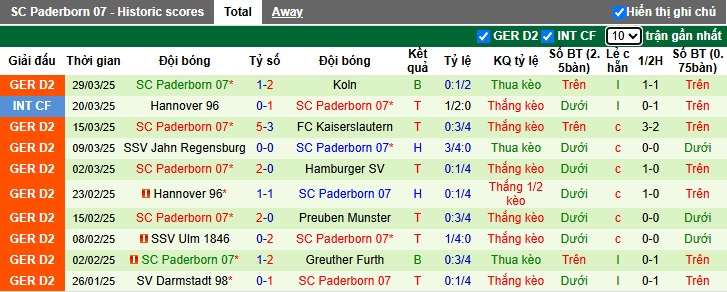 Nhận định, soi kèo Eintracht Braunschweig vs Paderborn, 23h30 ngày 4/4: Ca khúc khải hoàn - Ảnh 3