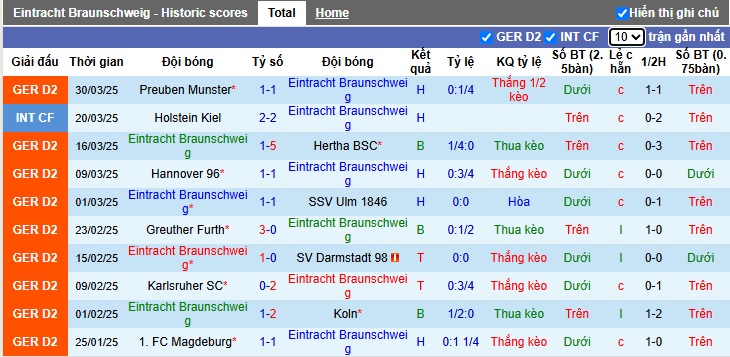Nhận định, soi kèo Eintracht Braunschweig vs Paderborn, 23h30 ngày 4/4: Ca khúc khải hoàn - Ảnh 4