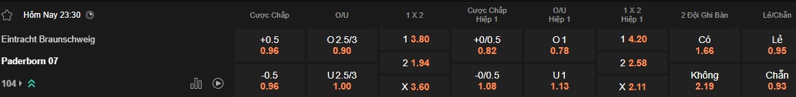 Nhận định, soi kèo Eintracht Braunschweig vs Paderborn, 23h30 ngày 4/4: Ca khúc khải hoàn - Ảnh 5